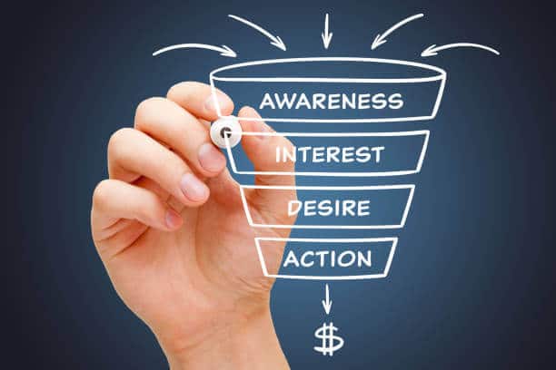 Benefits when You Buy Targeted Leads